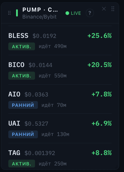 Finds market moves